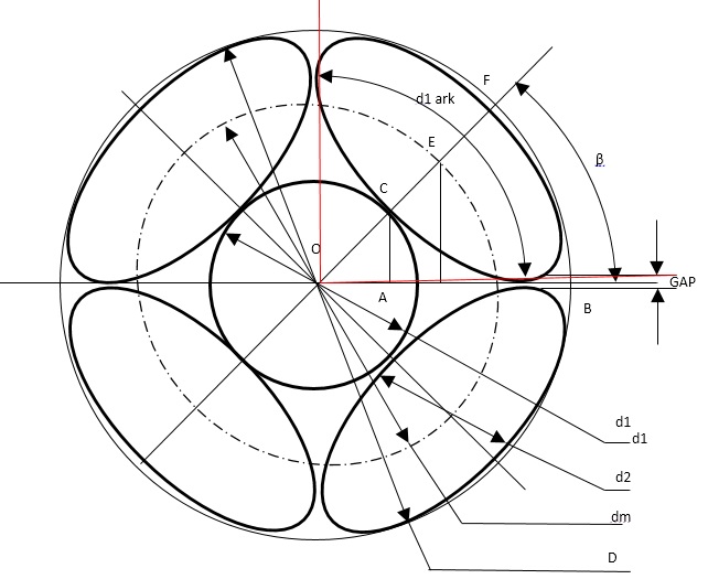 THE ELLIPTICAL THEORY