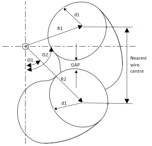DISTANCE BETWEEN AXSIS